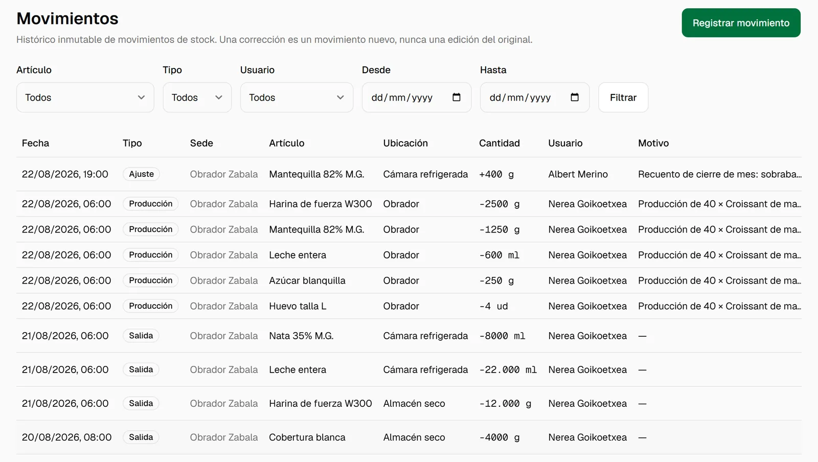 Histórico de movimientos con tipo, artículo, cantidad, persona y fecha de cada uno.